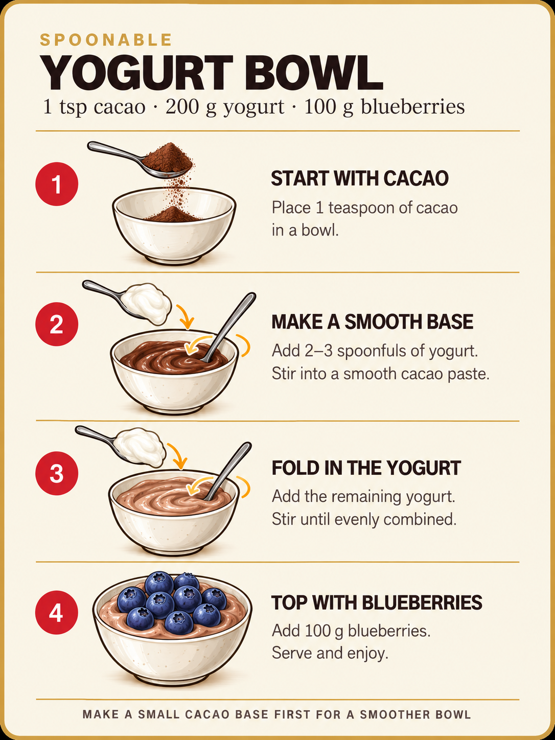 A breakfast yogurt bowl with DarkCharm cacao